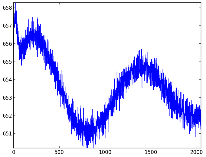 CCD readout patterns