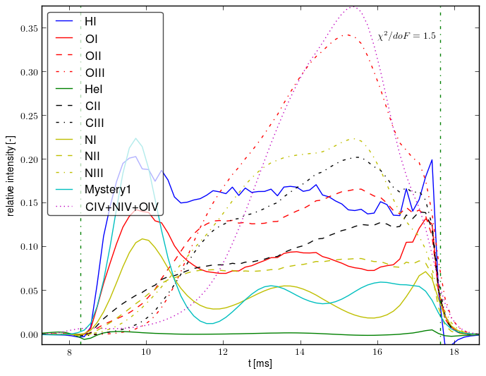 Composed spectra projection