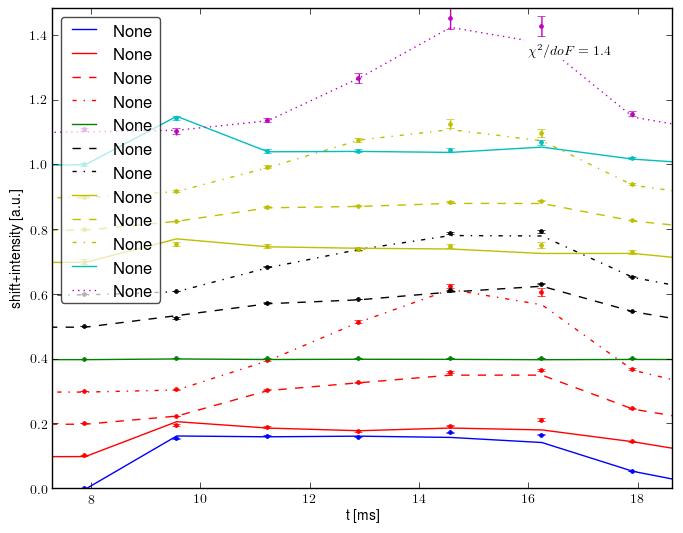 Spectrometer data retrofit