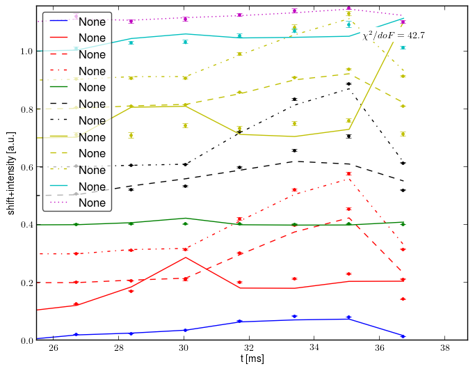 Spectrometer data retrofit