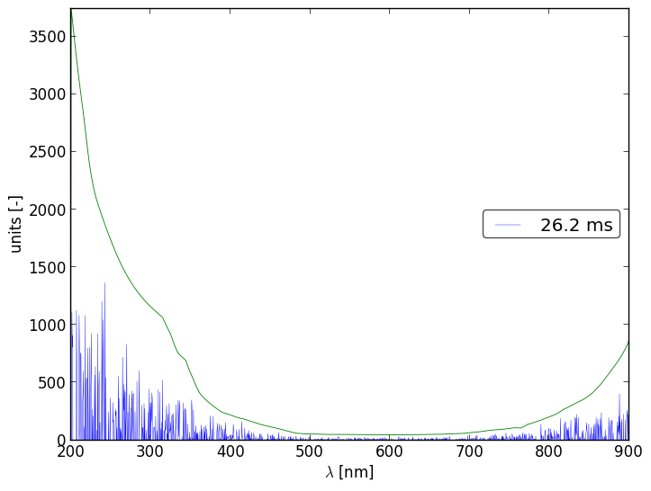 Spectra 14