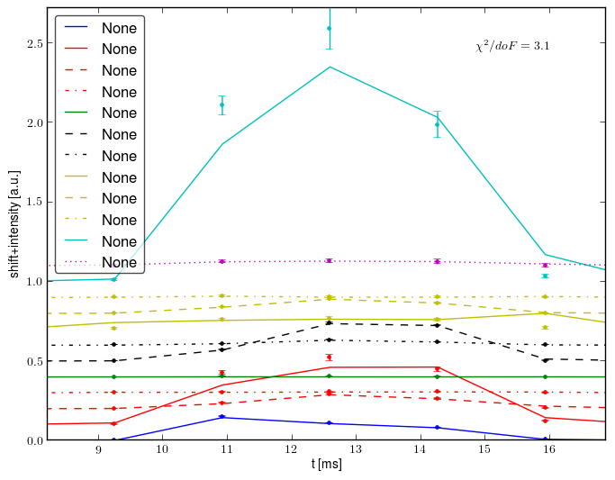 Spectrometer data retrofit