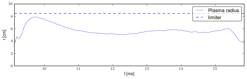 Plasma radius