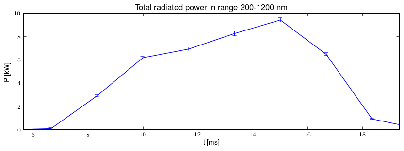 Total radiated power in UV,VIS,NIR range