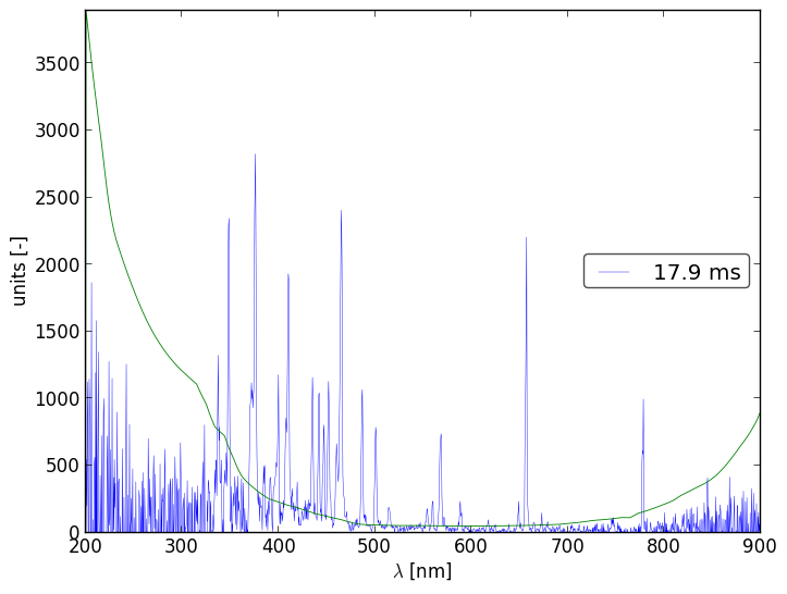 Spectra 9