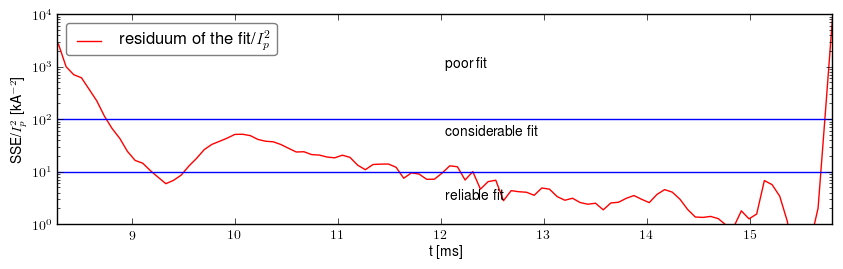 Residuum