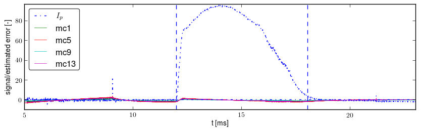 Signals after basic preprocessing