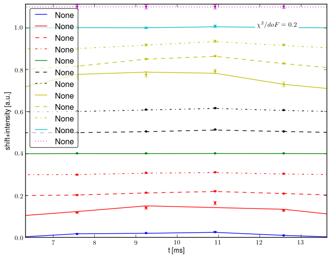 Spectrometer data retrofit