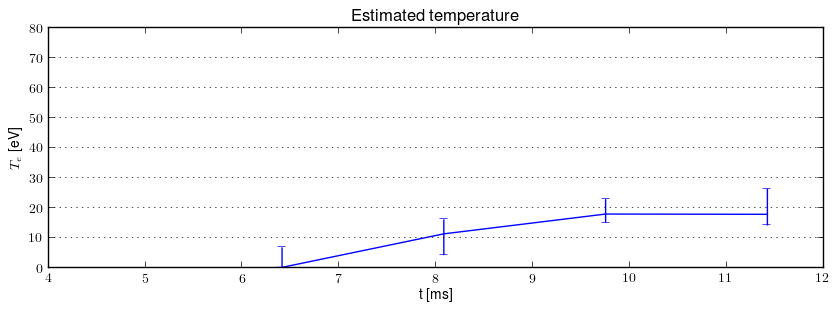 Electron temperature