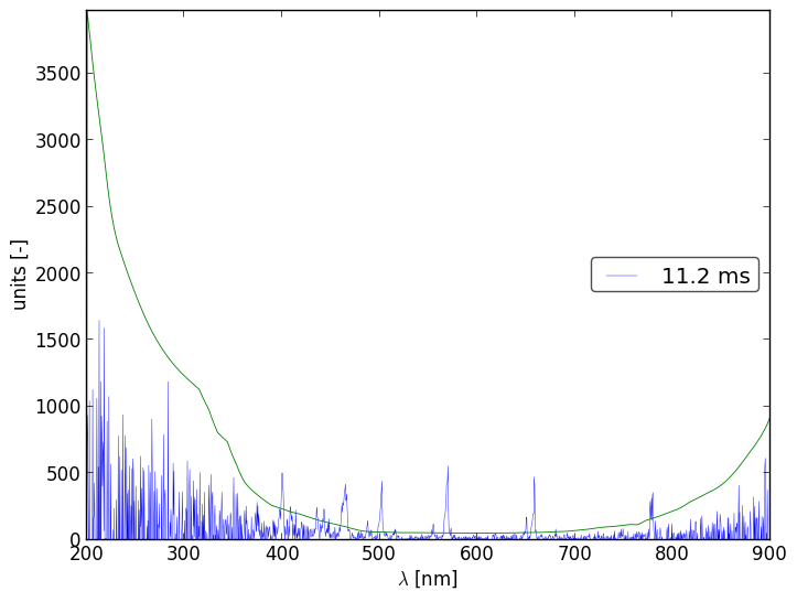 Spectra 5