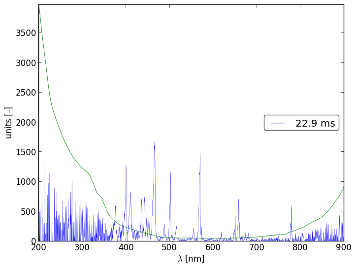 Spectra 12