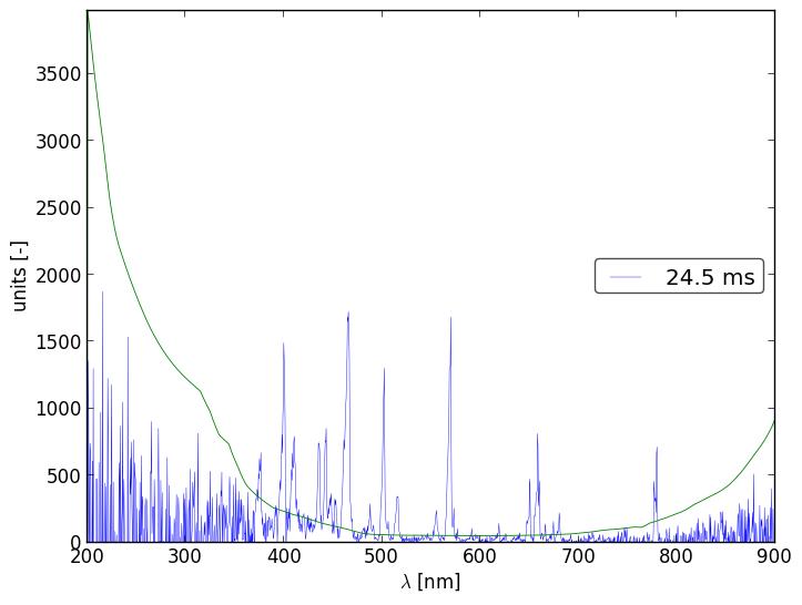 Spectra 13