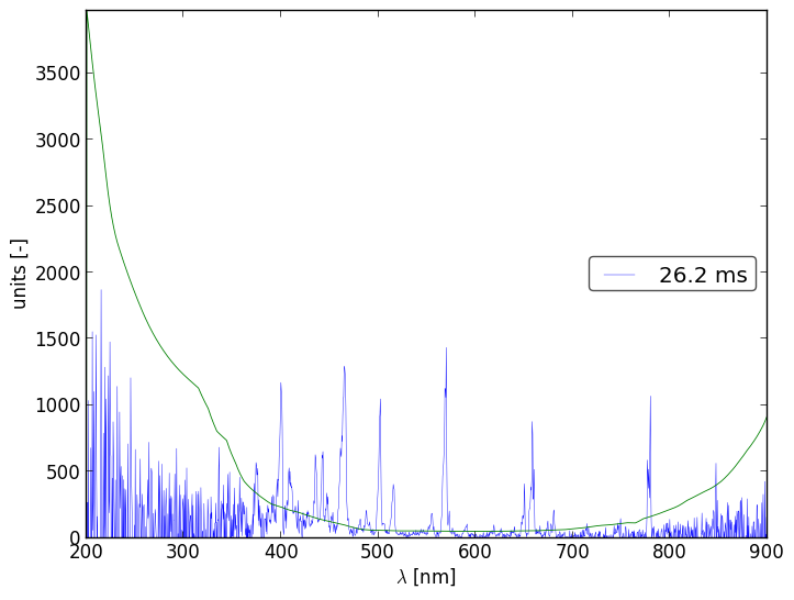 Spectra 14