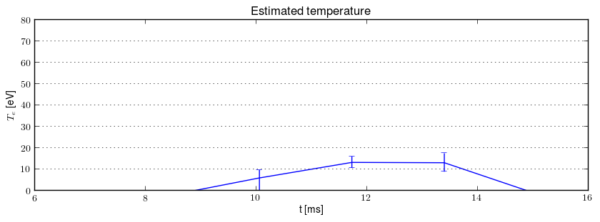 Electron temperature