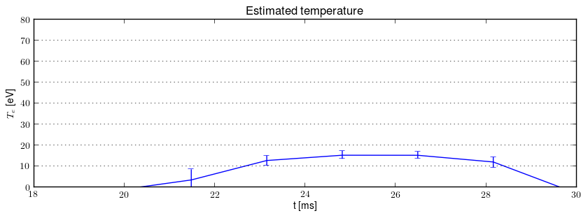 Electron temperature