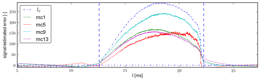 Signals after basic preprocessing