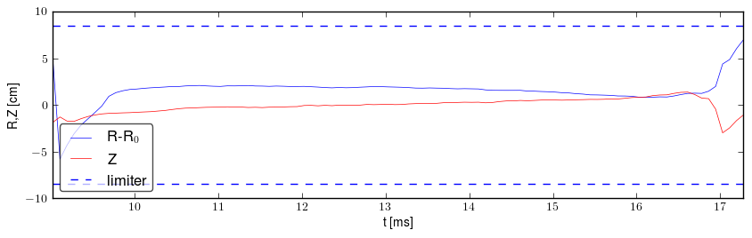 Plasma position