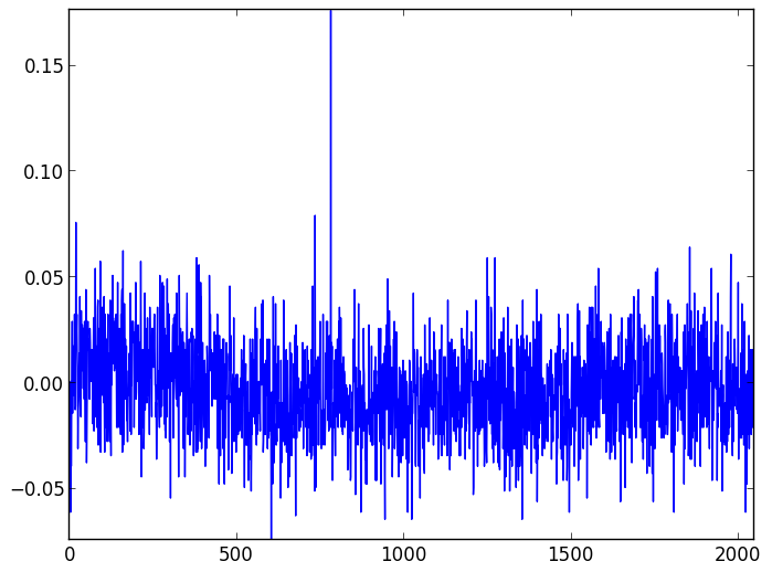 Background light and dark noise