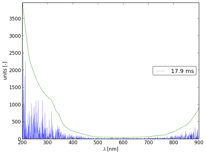 Spectra 9