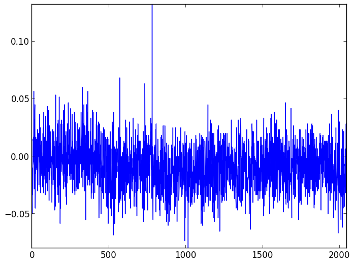 Background light and dark noise