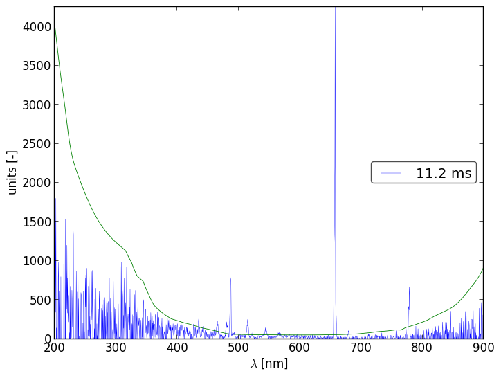 Spectra 5