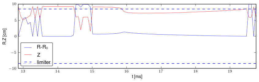 Plasma position