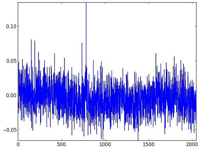 Background light and dark noise