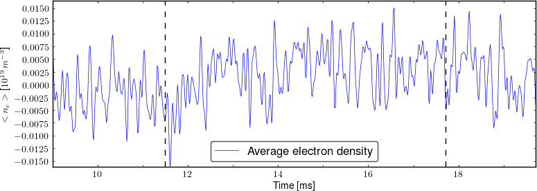 Average electron density