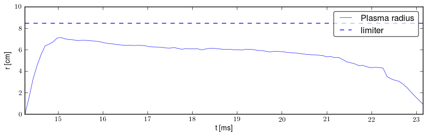 Plasma radius