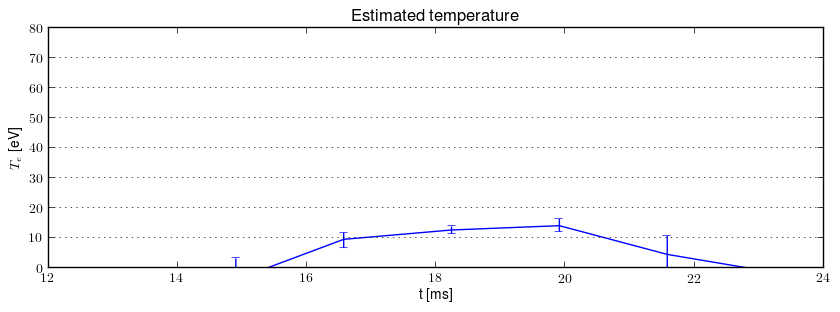 Electron temperature