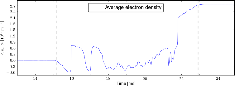 Average electron density