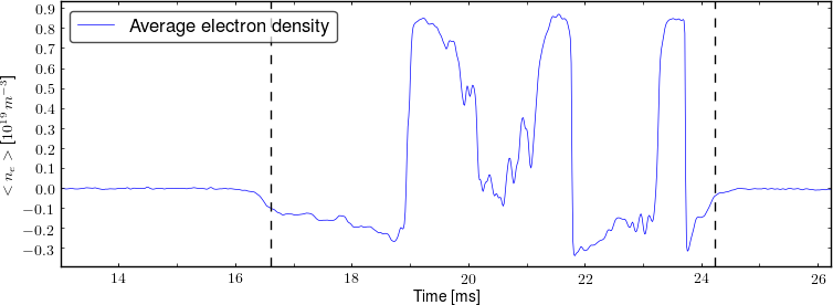 Average electron density