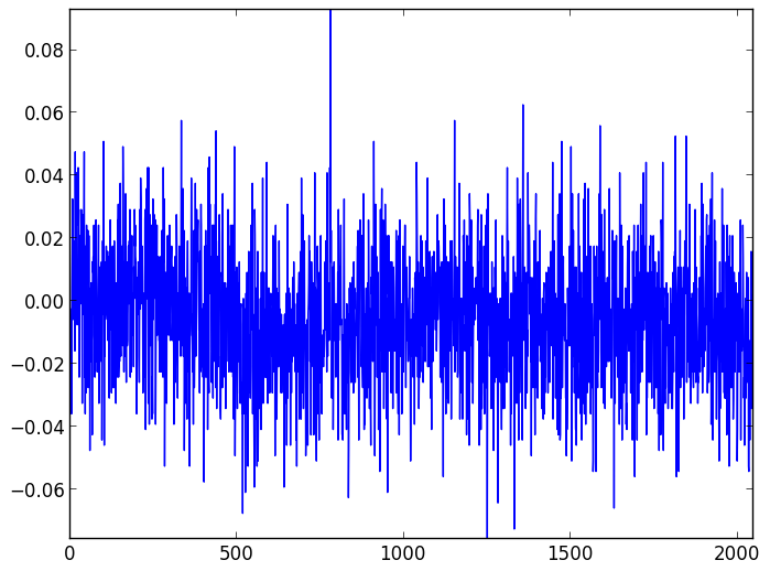 Background light and dark noise