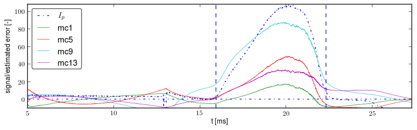 Signals after basic preprocessing