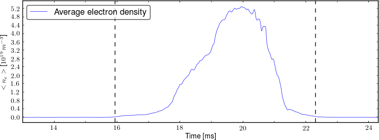 Average electron density