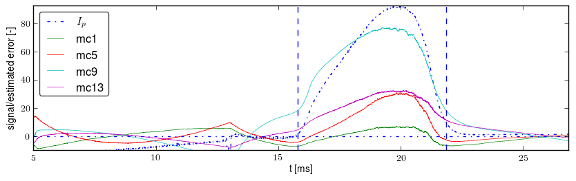 Signals after basic preprocessing