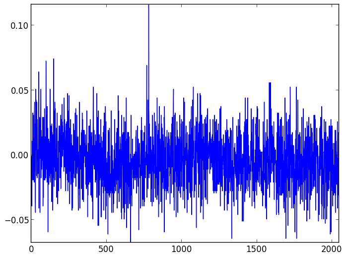 Background light and dark noise