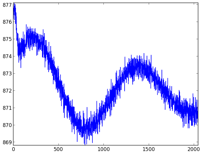 CCD readout patterns