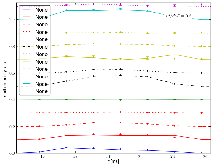 Spectrometer data retrofit