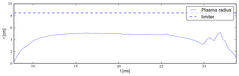 Plasma radius