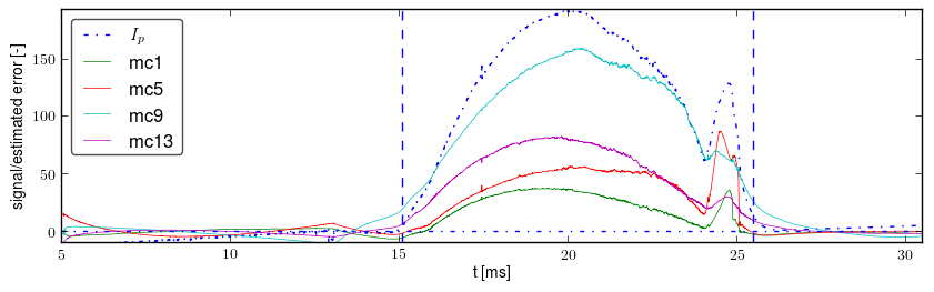 Signals after basic preprocessing