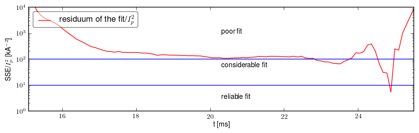 Residuum