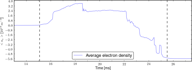 Average electron density