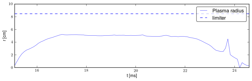 Plasma radius