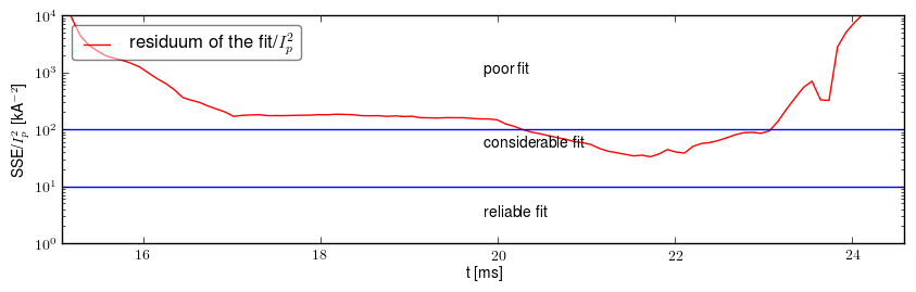 Residuum