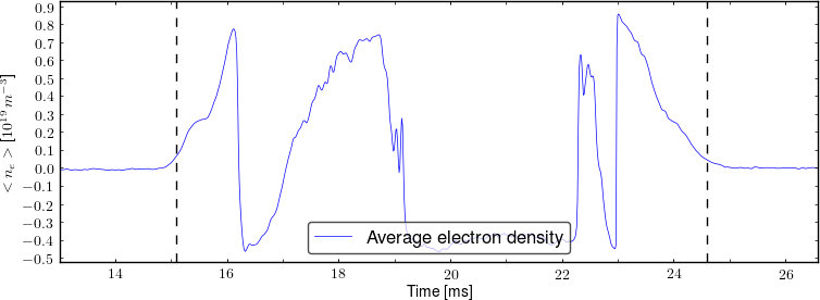 Average electron density