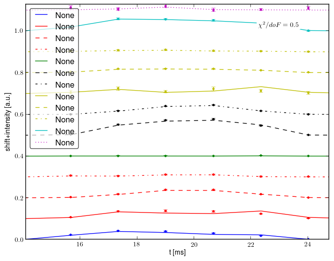 Spectrometer data retrofit