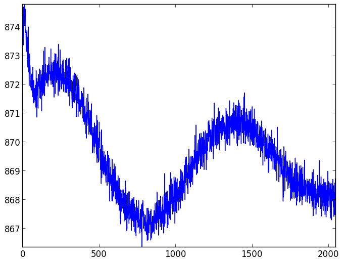 CCD readout patterns