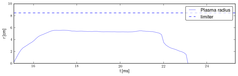 Plasma radius