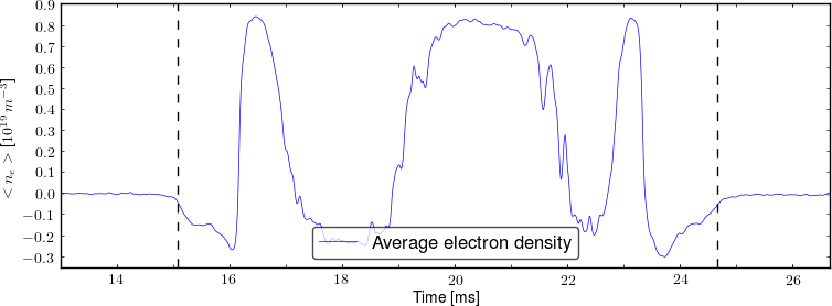 Average electron density